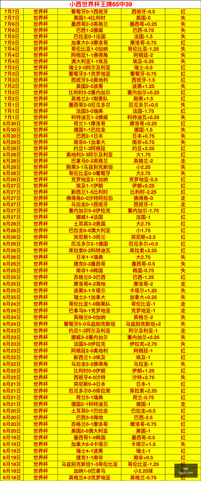 状态飙升,连胜背后关,键信息,九游会,九游会官网,棋牌游戏,手游下载,在线娱乐,九游会平台,游戏平台,游戏攻略